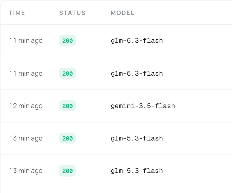 The console's Logs: each request with its time, status and model.